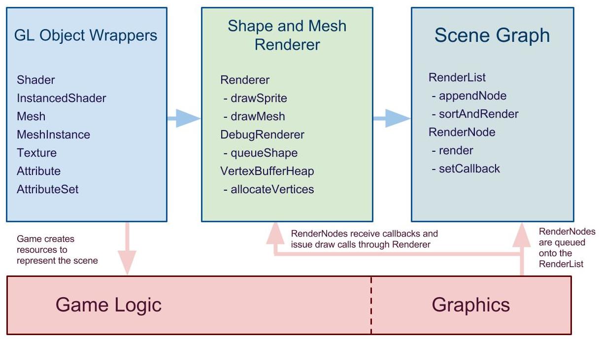 Renderer