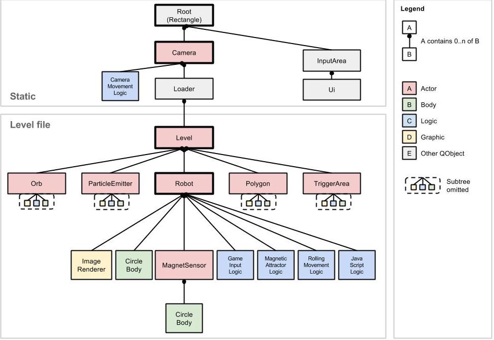 VoltAir Scene Hierarchy