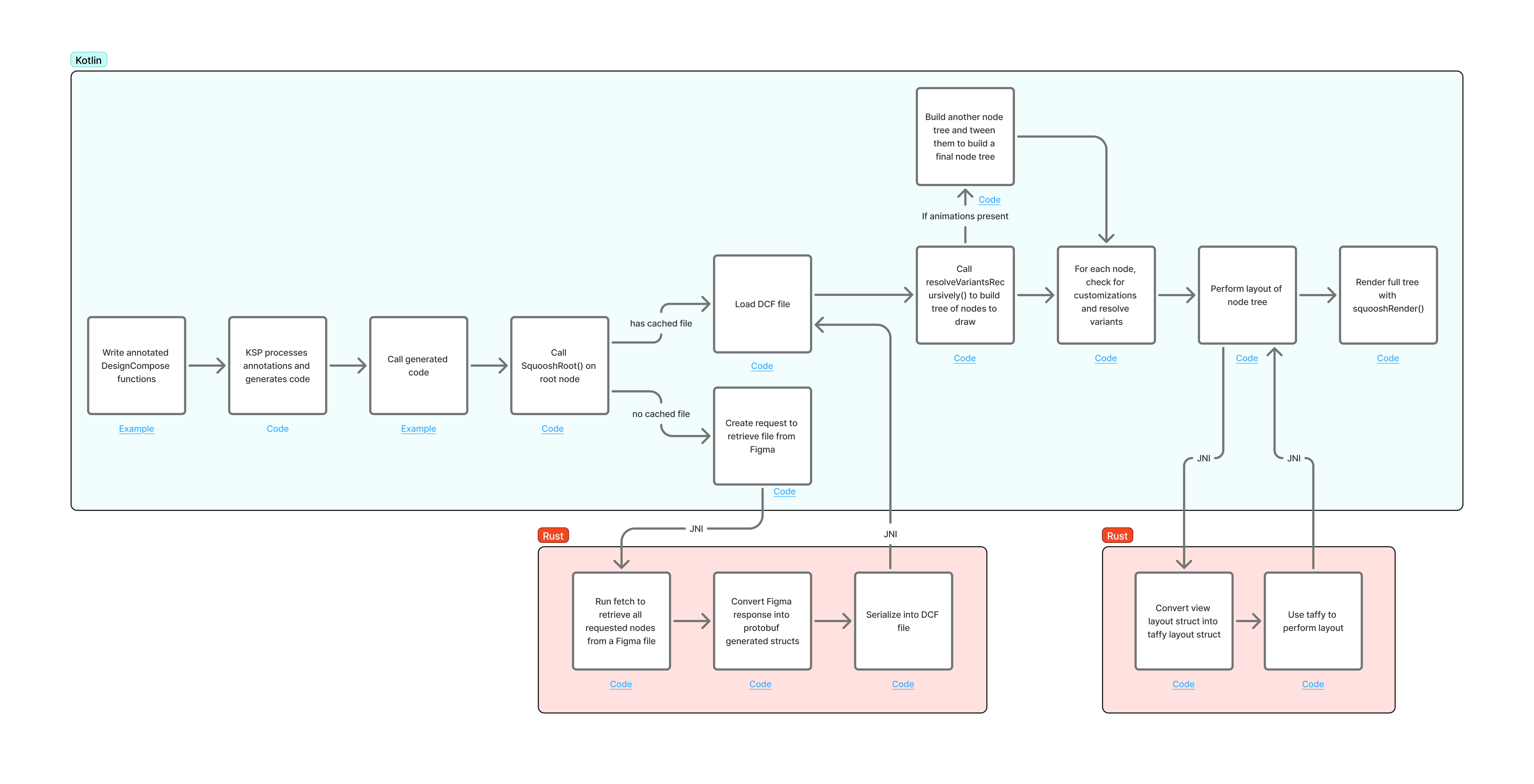 Architecture Diagram