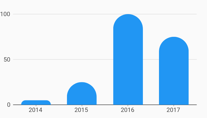 how-to-create-rounded-bar-charts-in-excel-create-info