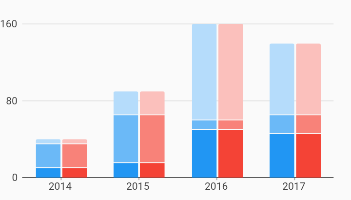 Google Stacked Bar Chart Example