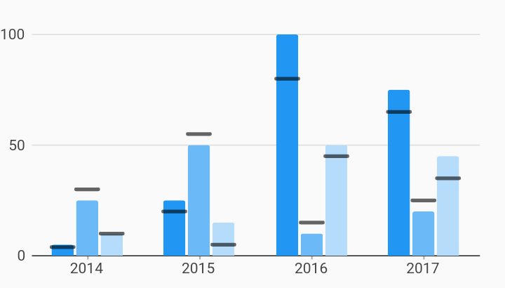 grouped-target-line-bar-chart-example-charts