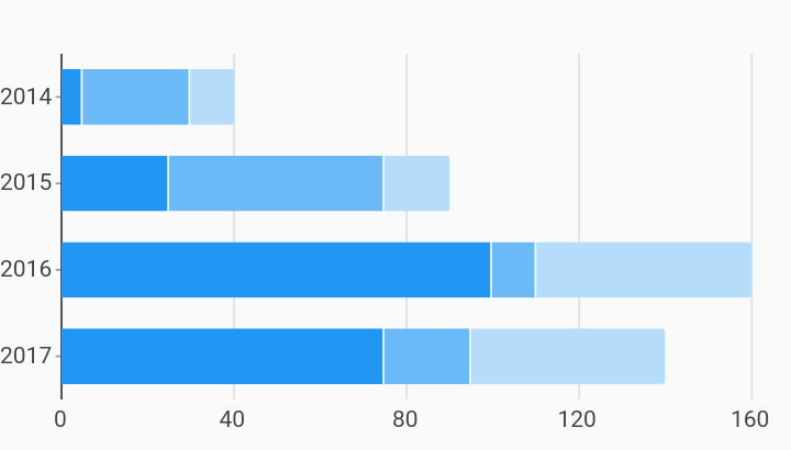 horizontal bar graph