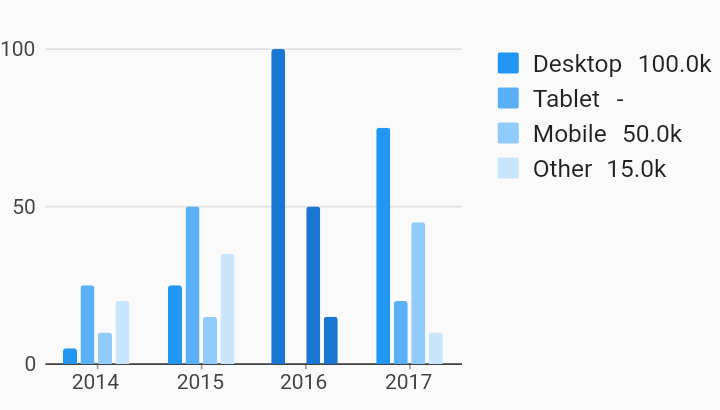 Legend With Measures Legends Example | charts