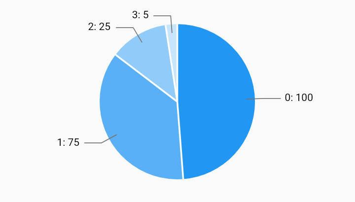 Google Chart Label