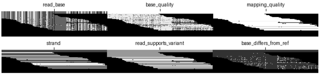 Figure 1: An example of all six channels around a candidate