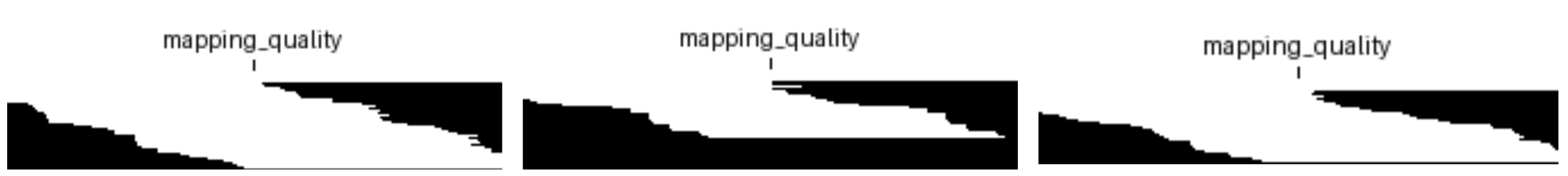 Figure 14(b): Multiple insertion loci encoded by the mapping_quality channel