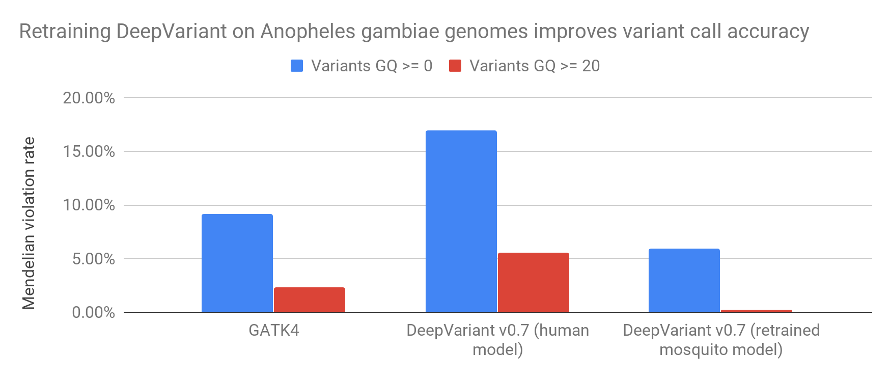 figure1