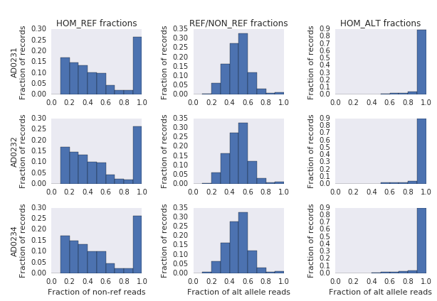 figure2