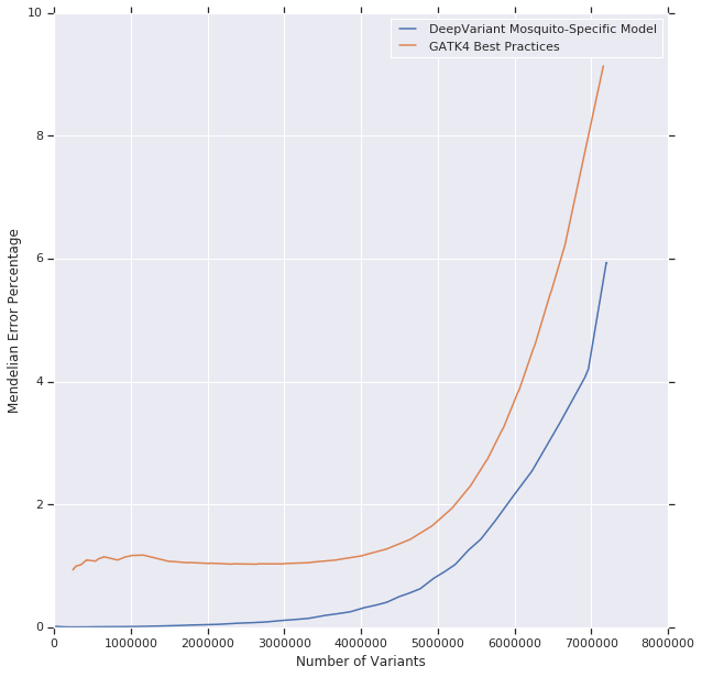 figure4