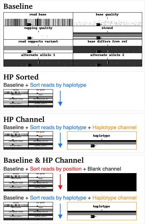 HP-Channel Experiments