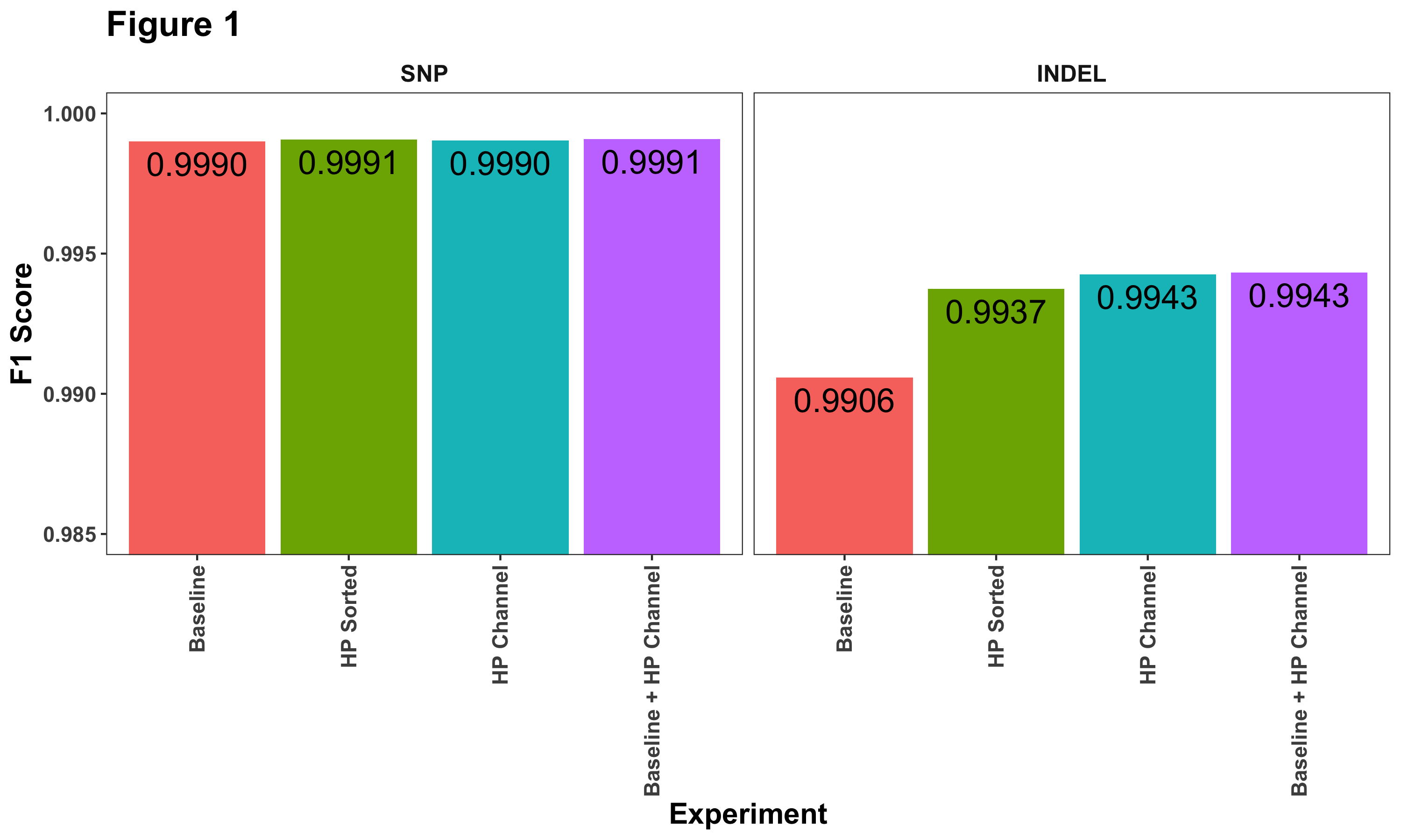 HP-Channel Experiments