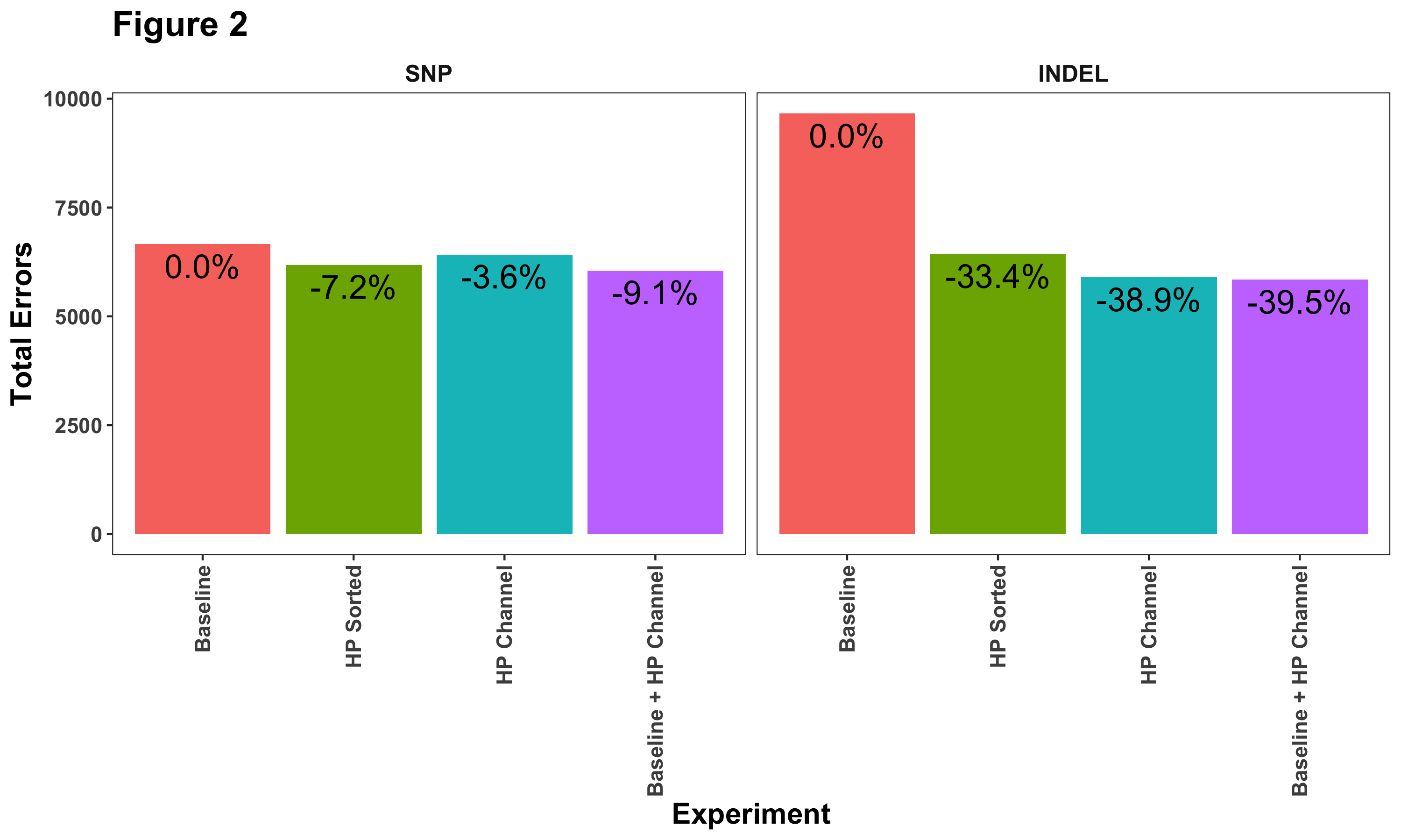 HP-Channel Experiments