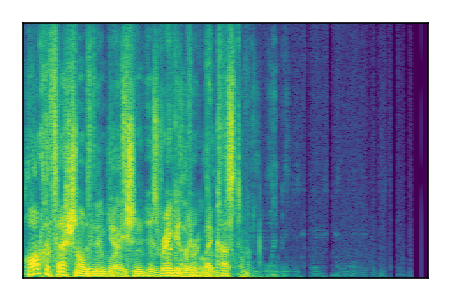 An audio spectrogram.