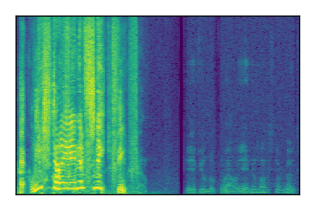 An audio spectrogram.