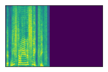 An audio spectrogram.
