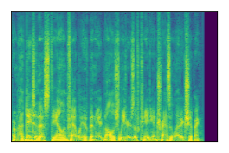 An audio spectrogram.
