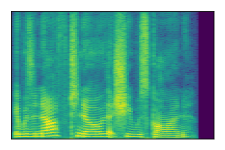 An audio spectrogram.
