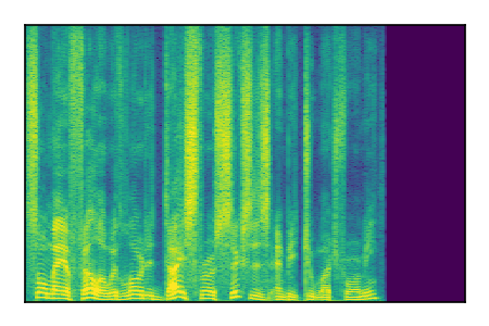An audio spectrogram.