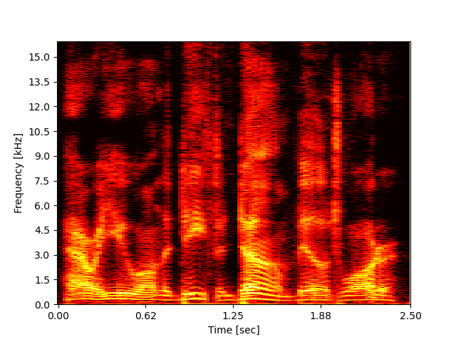 TF-GridNet 3005_163391_000039_000000 Spec