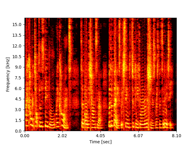 LibriTTS input 6128_63244_000002_000000 Spec