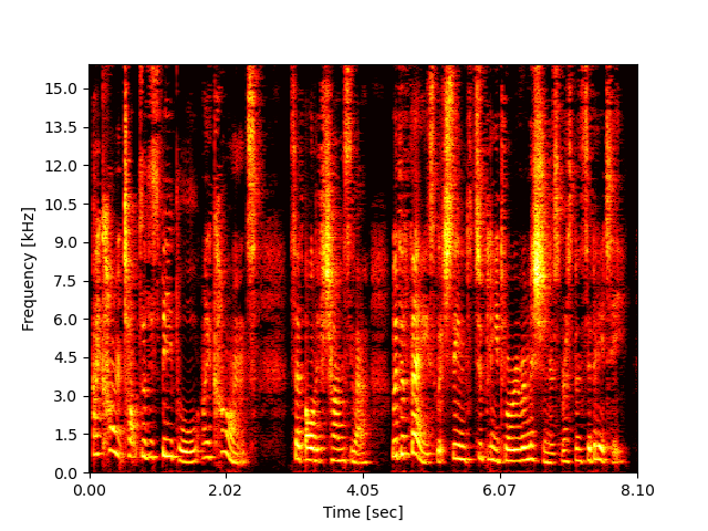 TF-GridNet 6128_63244_000002_000000 Spec
