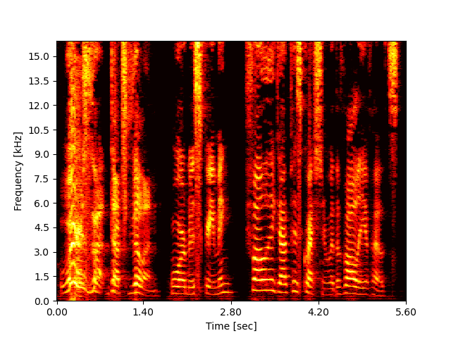 LibriTTS input 8280_266249_000082_000000 Spec