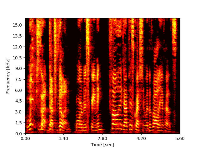 TF-GridNet 8280_266249_000082_000000 Spec