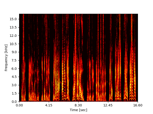 Miipher-2 es_es 10667_6706_000019 Spec