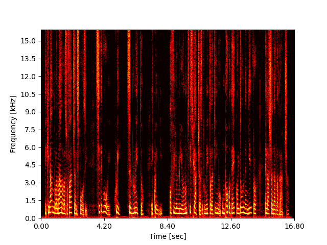 Miipher-2 it_it 280_529_000090 Spec