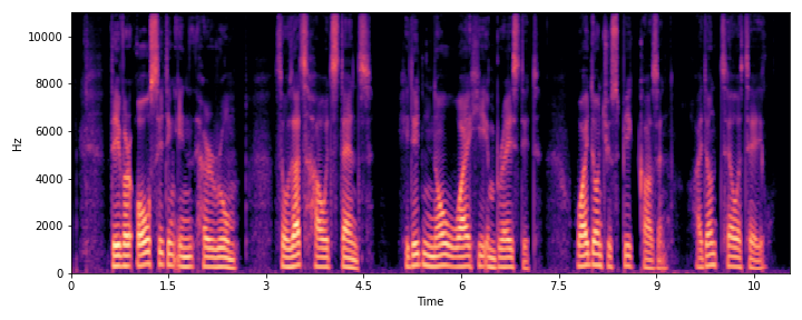 Clean Spectrogram Added Sample