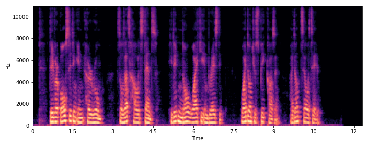 Miipher-RIR Spectrogram Added Sample