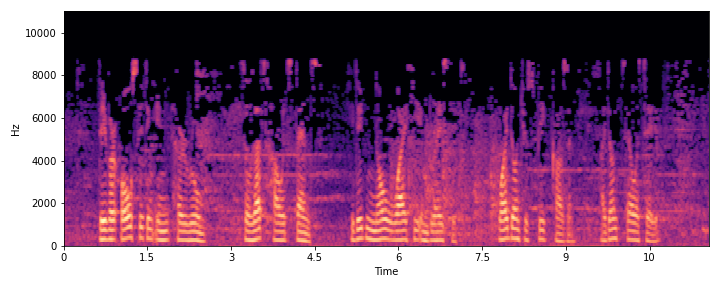Noisy Spectrogram Added Sample