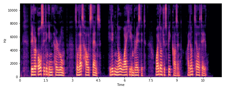 GT Reverb Spectrogram Added Sample