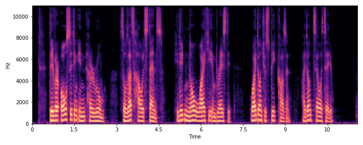 ReverbMiipher Spectrogram Added Sample