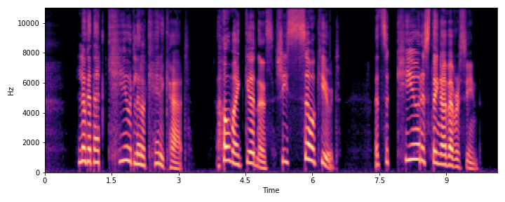 Clean Spectrogram 0