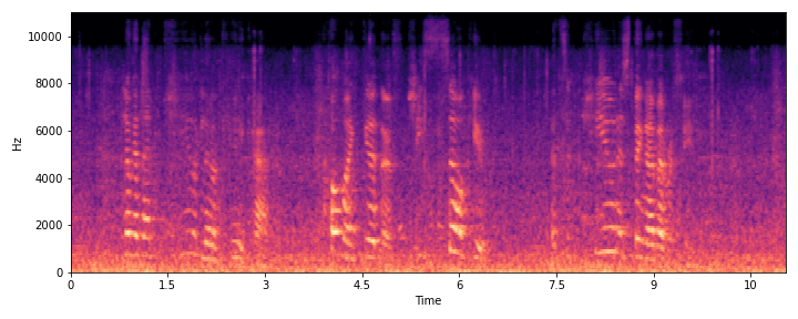Noisy Spectrogram 0
