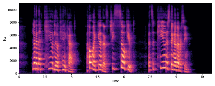 GT Reverb Spectrogram 0
