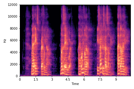 Reverb Control Spectrogram, α=1.0