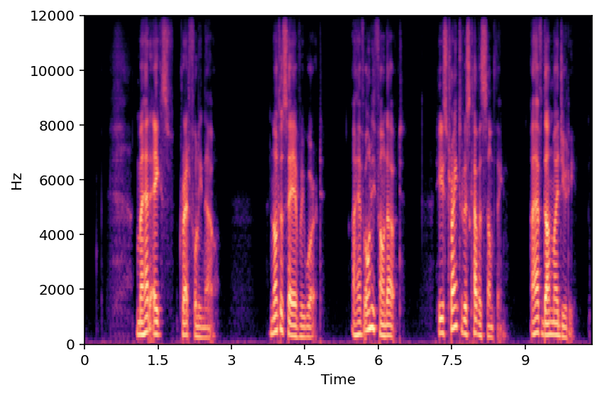 Sampled Reverb A Spectrogram