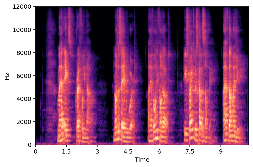 Sampled Reverb B Spectrogram