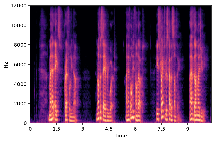 Sampled Reverb C Spectrogram