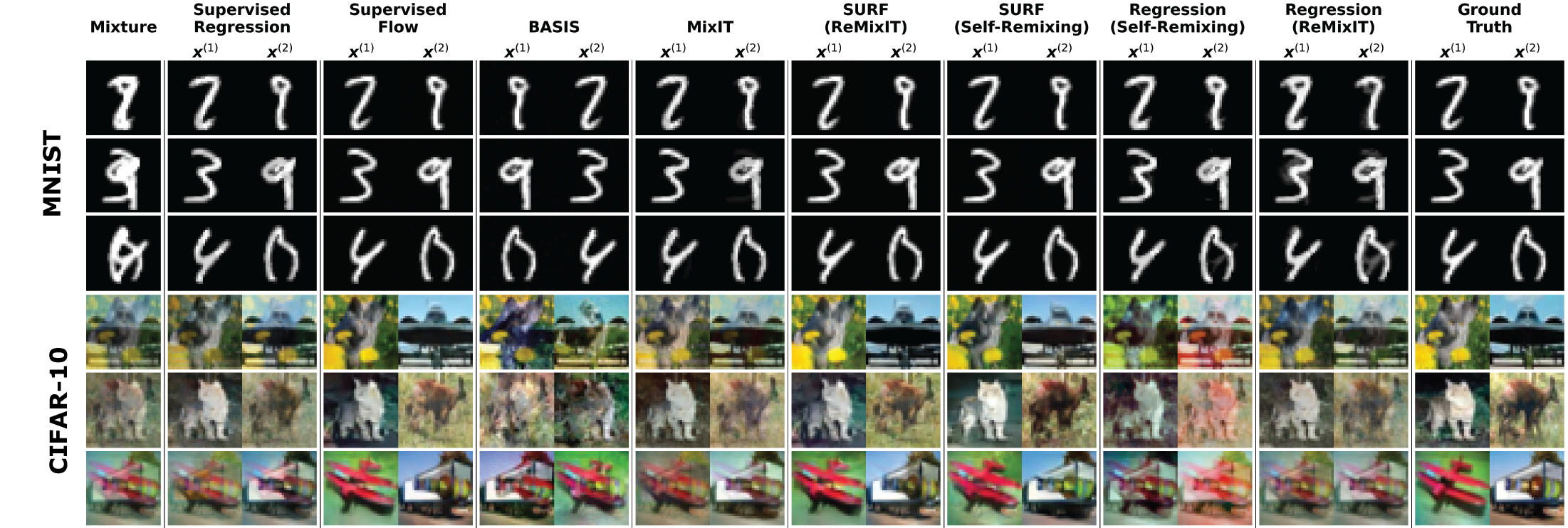 Qualitative image separation results on MNIST and CIFAR-10