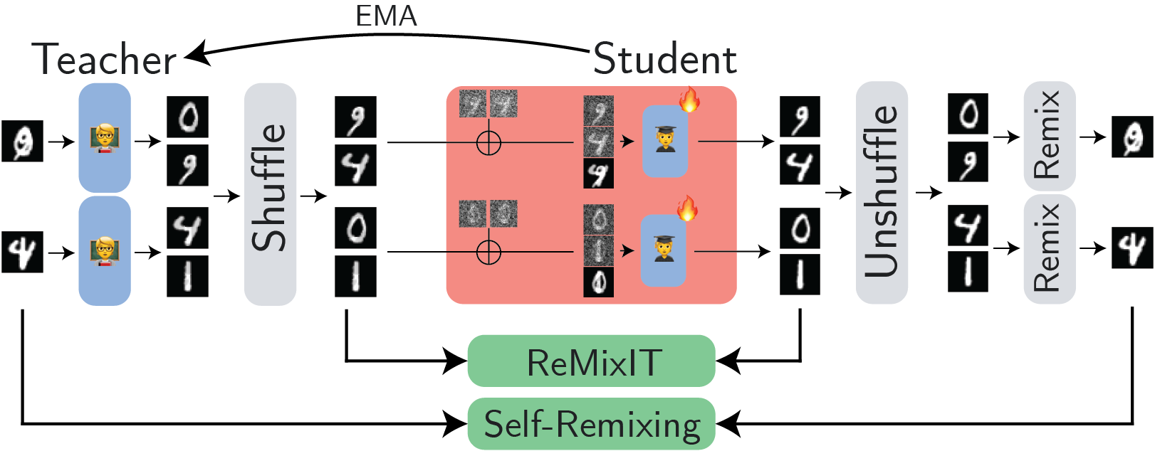 Illustration of SURF method