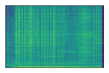 An audio spectrogram.