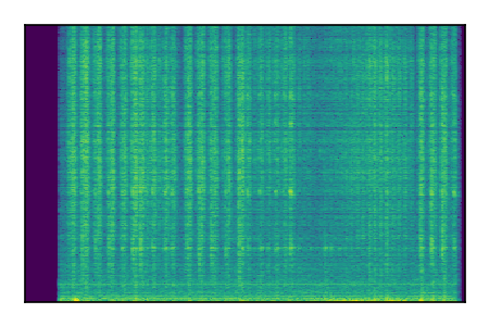 An audio spectrogram.