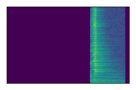 An audio spectrogram.