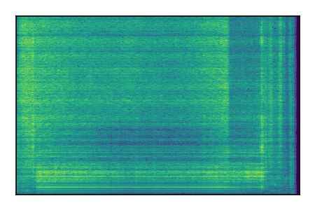 An audio spectrogram.