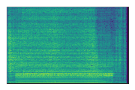 An audio spectrogram.