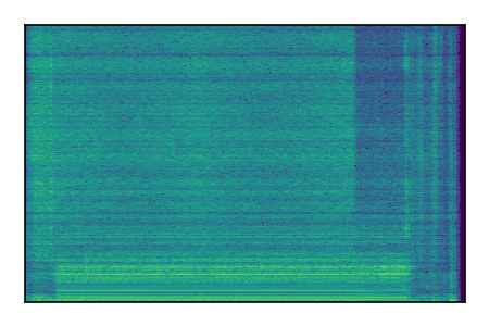 An audio spectrogram.
